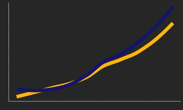 Upward trending plot indicating growth for Barn Owl Analytics
